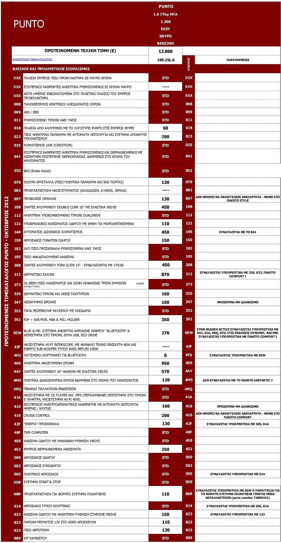 008 ΡΖΙΔΣΔΗΟΗΠΚΝΠ ΘΔΛΡΟΗΘΝ ΘΙΔΗΓΥΚΑΡΝΠ ΘΟΥΛ STD 008 009 ABS / EBD STD 009 011 ΟΘΚΗΕΝΚΔΛΝ ΡΗΚΝΛΗ ΘΑΘ' ΤΝΠ STD 011 018 ΞΙΑΗΠΗΑ ΑΞΝ ΑΙΝΚΗΛΗΝ ΚΔ ΡΝ ΙΝΓΝΡΞΝ ΠΡΗΠ ΔΚΞΟΝΠ ΘΟΔΠ 60 018 023 ΞΗΠΥ ΖΙΔΘΡΟΗΘΑ