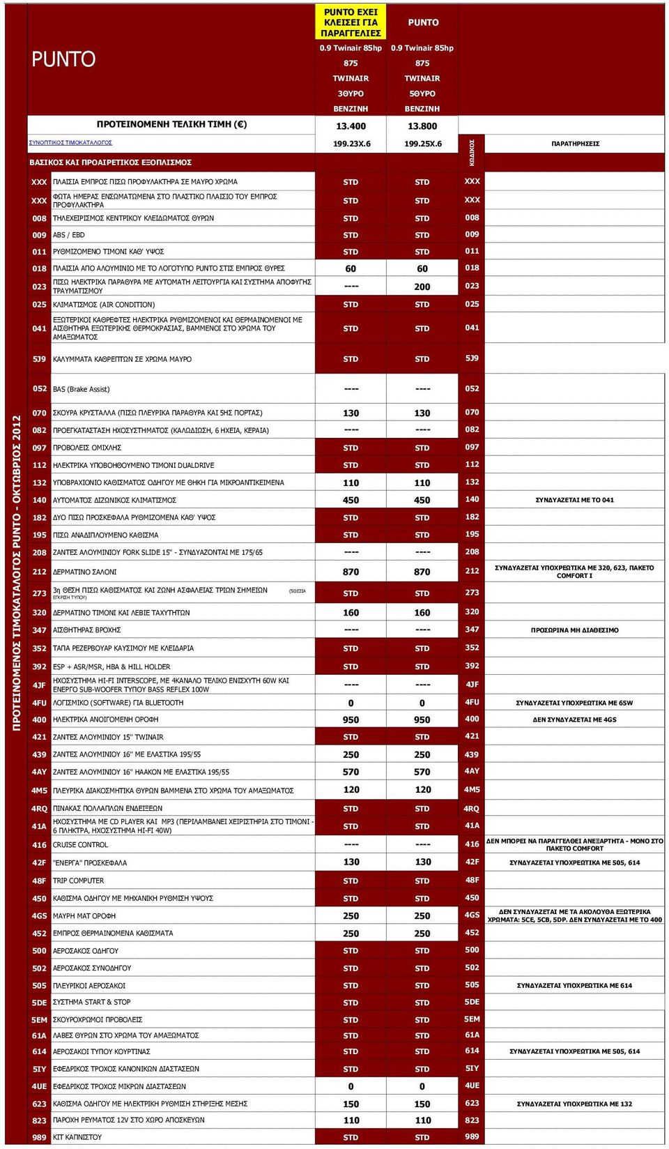 008 009 ABS / EBD STD STD 009 011 ΟΘΚΗΕΝΚΔΛΝ ΡΗΚΝΛΗ ΘΑΘ' ΤΝΠ STD STD 011 018 ΞΙΑΗΠΗΑ ΑΞΝ ΑΙΝΚΗΛΗΝ ΚΔ ΡΝ ΙΝΓΝΡΞΝ ΠΡΗΠ ΔΚΞΟΝΠ ΘΟΔΠ 60 60 018 023 ΞΗΠΥ ΖΙΔΘΡΟΗΘΑ ΞΑΟΑΘΟΑ ΚΔ ΑΡΝΚΑΡΖ ΙΔΗΡΝΟΓΗΑ ΘΑΗ ΠΠΡΖΚΑ