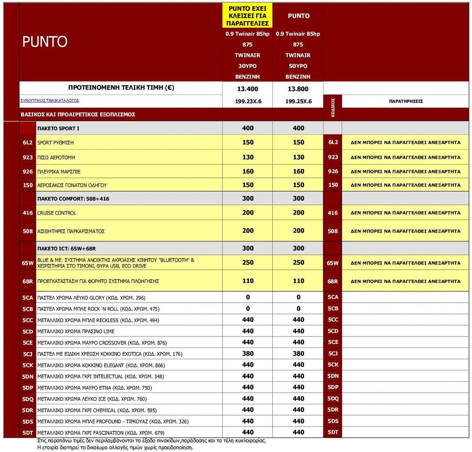 926 ΔΕΝ ΜΠΟΡΕΘ ΝΑ ΠΑΡΑΓΓΕΛΘΕΘ ΑΝΕΞΑΡΣΗΣΑ 150 ΑΔΟΝΠΑΘΝΠ ΓΝΛΑΡΥΛ ΝΓΖΓΝ 150 150 150 ΔΕΝ ΜΠΟΡΕΘ ΝΑ ΠΑΡΑΓΓΕΛΘΕΘ ΑΝΕΞΑΡΣΗΣΑ ΠΑΚΕΤΟ COMFORT: 508+416 300 300 416 CRUISE CONTROL 200 200 416 ΔΕΝ ΜΠΟΡΕΘ ΝΑ