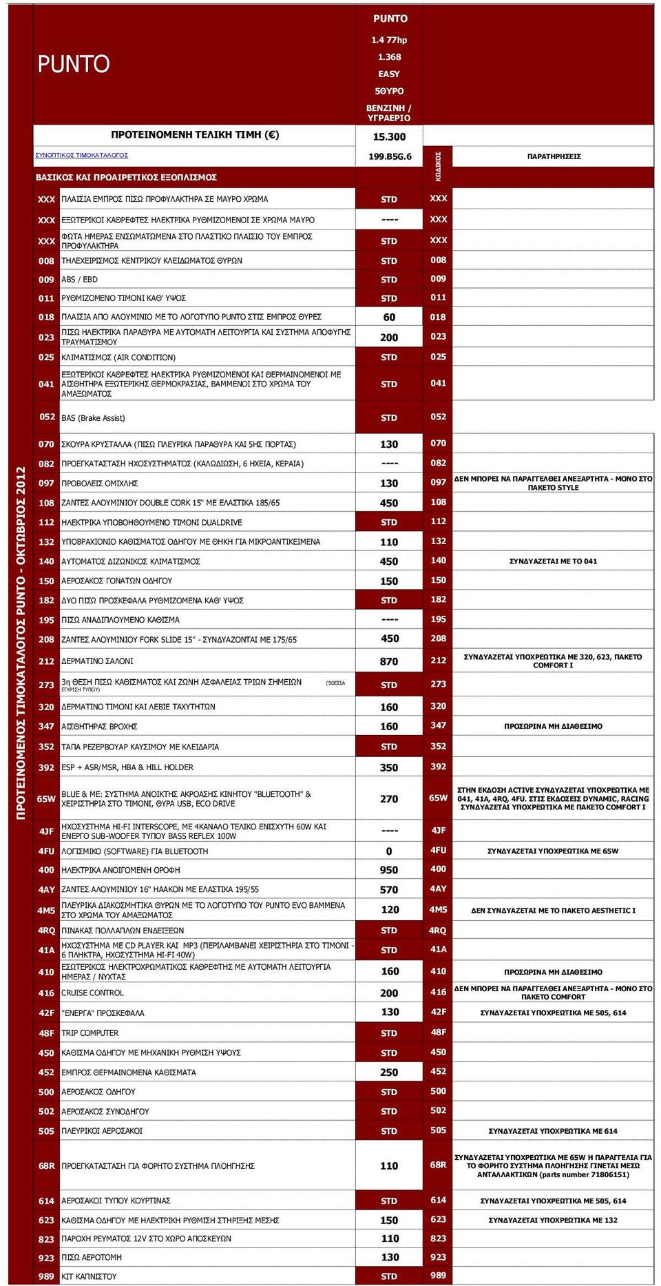 008 ΡΖΙΔΣΔΗΟΗΠΚΝΠ ΘΔΛΡΟΗΘΝ ΘΙΔΗΓΥΚΑΡΝΠ ΘΟΥΛ STD 008 009 ABS / EBD STD 009 011 ΟΘΚΗΕΝΚΔΛΝ ΡΗΚΝΛΗ ΘΑΘ' ΤΝΠ STD 011 018 ΞΙΑΗΠΗΑ ΑΞΝ ΑΙΝΚΗΛΗΝ ΚΔ ΡΝ ΙΝΓΝΡΞΝ ΠΡΗΠ ΔΚΞΟΝΠ ΘΟΔΠ 60 018 023 ΞΗΠΥ ΖΙΔΘΡΟΗΘΑ