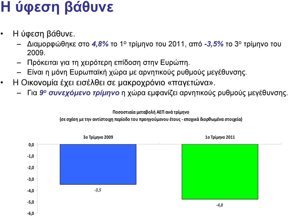 Η Οικονομία έχει εισέλθει σε μακροχρόνιο «παγετώνα». Για 9 ο συνεχόμενο τρίμηνο η χώρα εμφανίζει αρνητικούς ρυθμούς μεγέθυνσης.