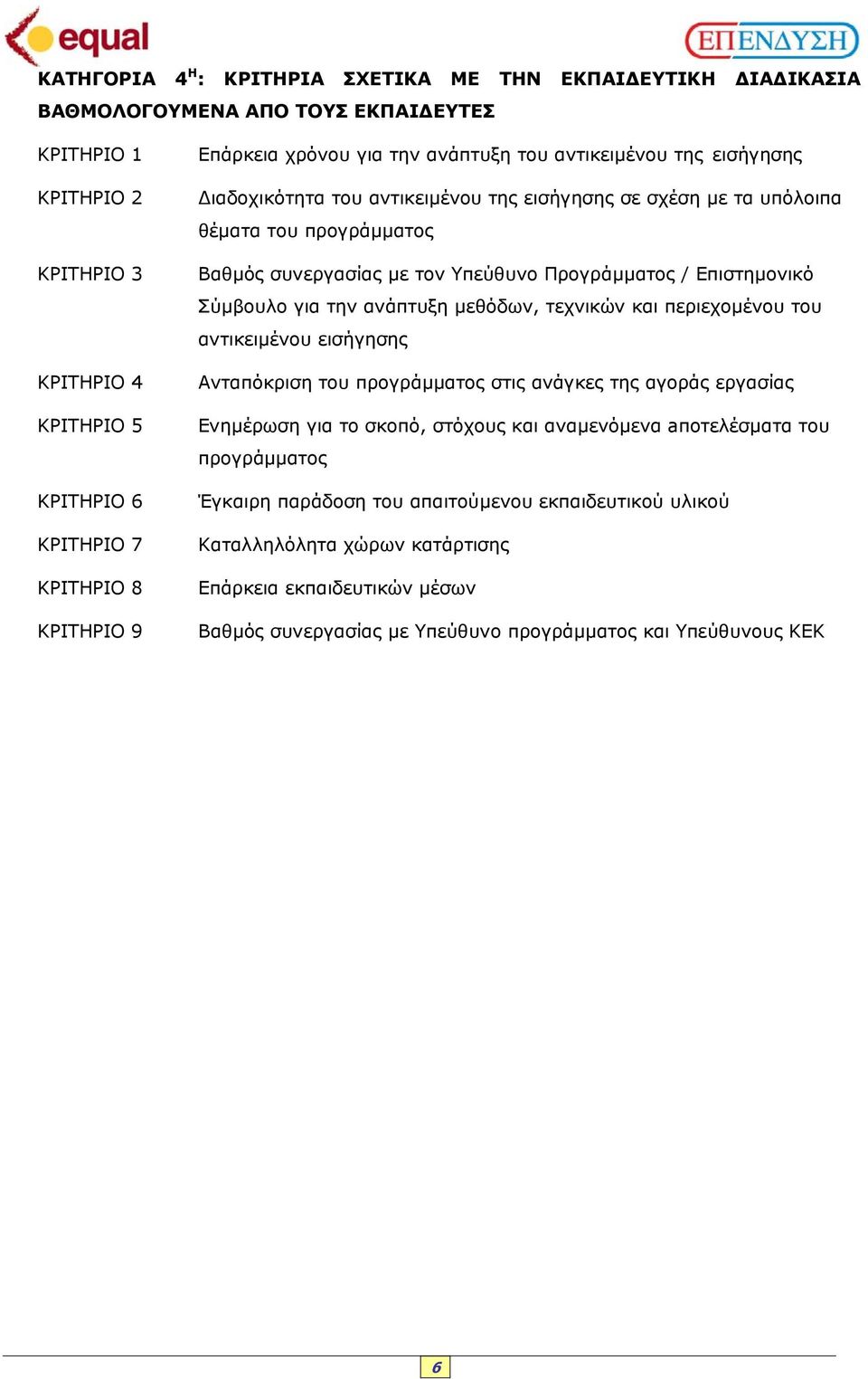 Προγράµµατος / Επιστηµονικό Σύµβουλο για την ανάπτυξη µεθόδων, τεχνικών και περιεχοµένου του αντικειµένου εισήγησης Ανταπόκριση του προγράµµατος στις ανάγκες της αγοράς εργασίας Ενηµέρωση για το