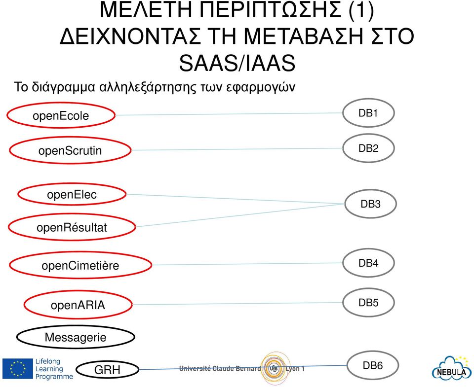 openecole DB1 openscrutin DB2 openelec DB3