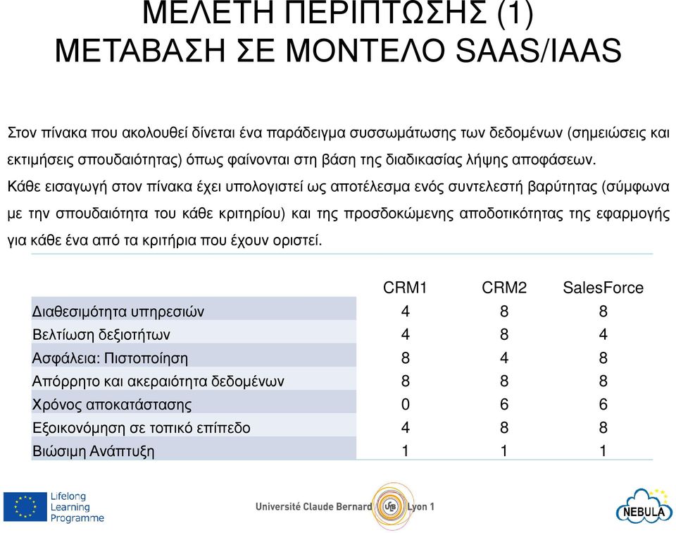 Κάθε εισαγωγή στον πίνακα έχει υπολογιστεί ως αποτέλεσµα ενός συντελεστή βαρύτητας (σύµφωνα µε την σπουδαιότητα του κάθε κριτηρίου) και της προσδοκώµενης αποδοτικότητας