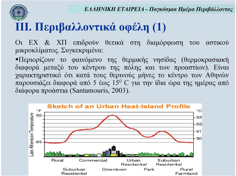 της πόλης και των προαστίων).