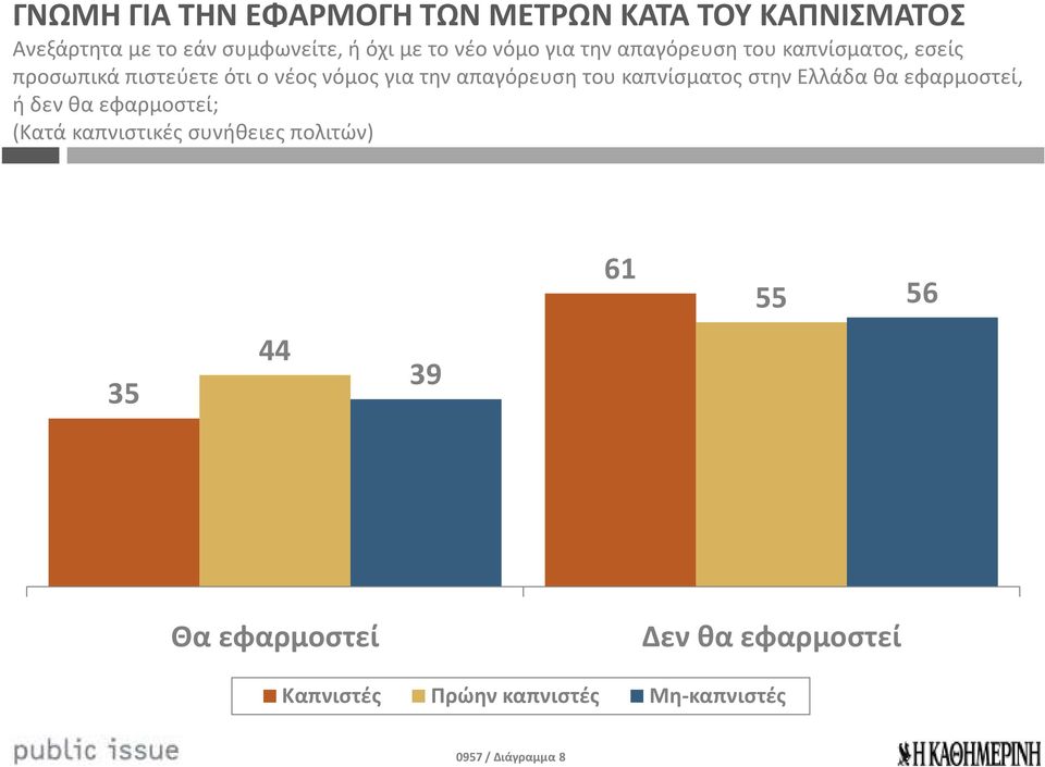 του καπνίσματος στην Ελλάδα θα εφαρμοστεί, ή δεν θα εφαρμοστεί; (Κατά καπνιστικές συνήθειες πολιτών) 35