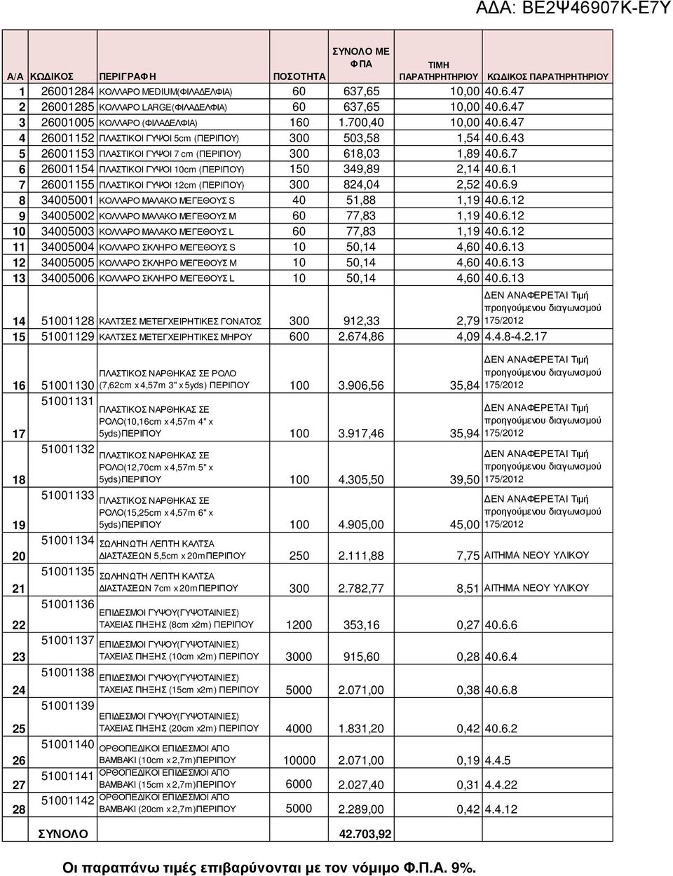 6.1 7 26001155 ΠΛΑΣΤΙΚΟΙ ΓΥΨΟΙ 12cm (ΠΕΡΙΠΟΥ) 300 824,04 2,52 40.6.9 8 34005001 ΚΟΛΛΑΡΟ ΜΑΛΑΚΟ ΜΕΓΕΘΟΥΣ S 40 51,88 1,19 40.6.12 9 34005002 ΚΟΛΛΑΡΟ ΜΑΛΑΚΟ ΜΕΓΕΘΟΥΣ Μ 60 77,83 1,19 40.6.12 10 34005003 ΚΟΛΛΑΡΟ ΜΑΛΑΚΟ ΜΕΓΕΘΟΥΣ L 60 77,83 1,19 40.