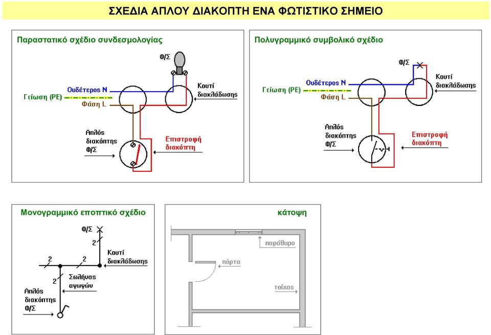 σχέδιο  σχέδιο