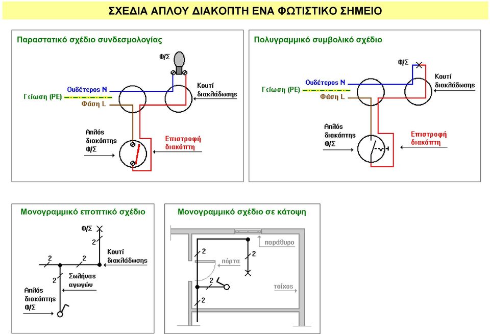 σχέδιο  σχέδιο