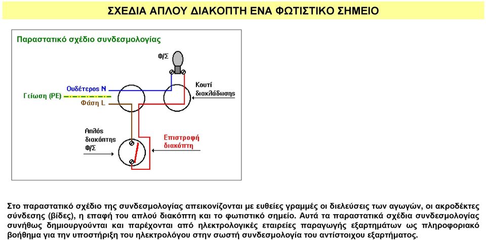 βοήθηµαγιατηνυποστήριξητουηλεκτρολόγουστηνσωστήσυνδεσµολογίατουαντίστοιχουεξαρτήµατος.