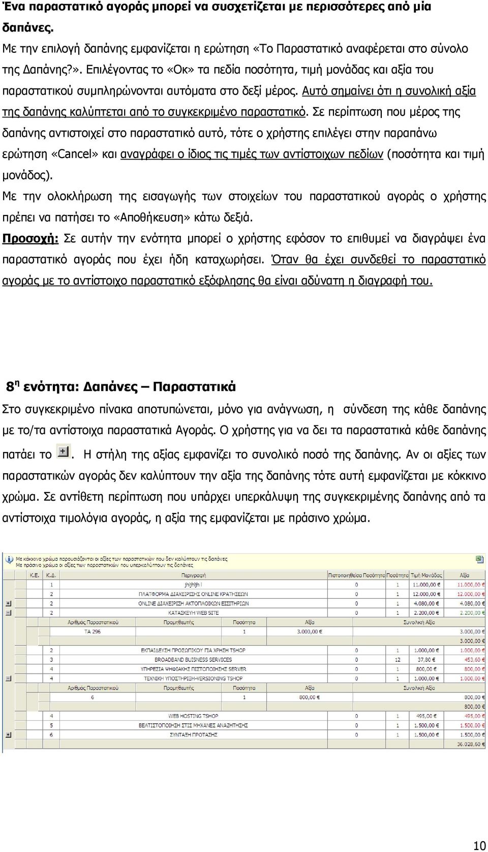 Αυτό σημαίνει ότι η συνολική αξία της δαπάνης καλύπτεται από το συγκεκριμένο παραστατικό.