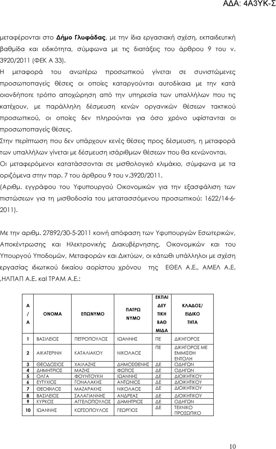 Ε. και ΤΡΜ.Ε.: ΟΝΟΜ ΕΠΩ ΠΤΡΩ ΕΚΠΙ ΒΘ ΜΙΔ ΚΛΔΟΣ ΤΗΤ 1 ΒΣΙΛΕΙΟΣ ΠΕΤΡΟΠΟΥΛΟΣ ΙΩΝΝΗΣ ΠΕ ΔΙΚΗΓΟΡΟΣ ΠΕ ΔΙΚΗΓΟΡΟΣ ΜΕ 2 ΙΚΤΕΡΙΝΗ ΚΤΛΙΚΟΥ ΝΙΚΟΛΟΣ ΕΜΜΙΣΘΗ ΕΝΤΟΛΗ 3 ΘΕΟΔΟΣΙΟΣ ΧΙΛΖΗΣ ΔΗΜΟΣΘΕΝΗΣ ΔΕ ΟΔΗΓΩΝ 4