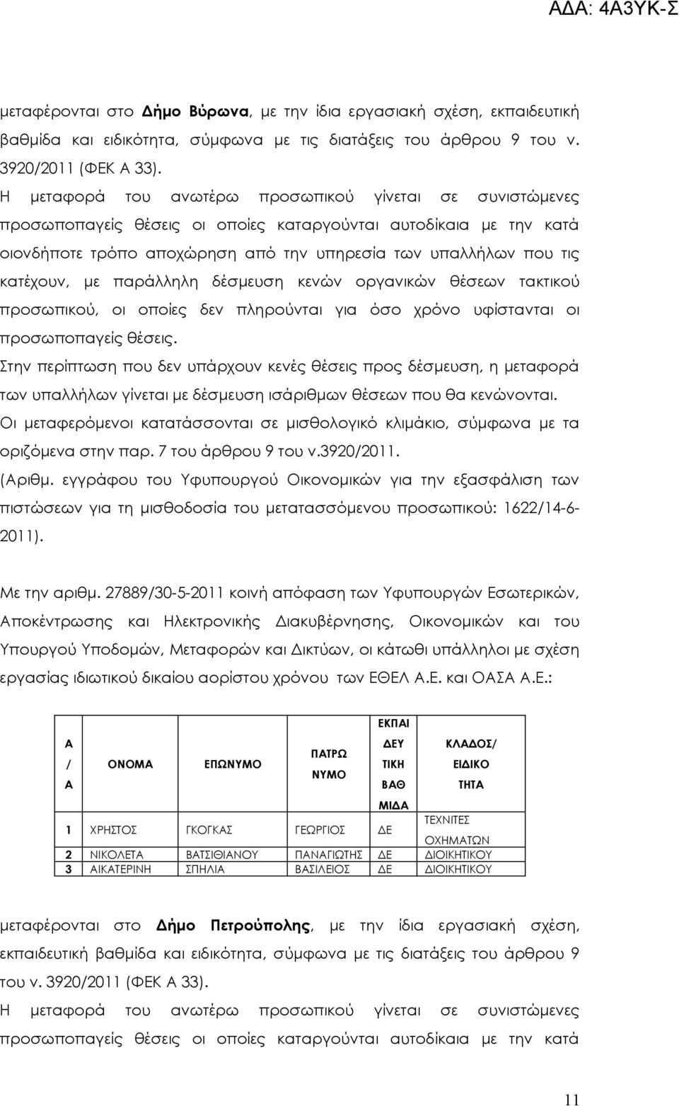 Ε.: ΟΝΟΜ ΕΠΩ ΠΤΡΩ ΕΚΠΙ ΒΘ ΚΛΔΟΣ ΤΗΤ ΜΙΔ ΤΕΧΝΙΤΕΣ 1 ΧΡΗΣΤΟΣ ΓΚΟΓΚΣ ΓΕΩΡΓΙΟΣ ΔΕ ΟΧΗΜΤΩΝ 2 ΝΙΚΟΛΕΤ ΒΤΣΙΘΙΝΟΥ ΠΝΓΙΩΤΗΣ ΔΕ ΔΙΟΙΚΗΤΙΚΟΥ 3 ΙΚΤΕΡΙΝΗ ΣΠΗΛΙ ΒΣΙΛΕΙΟΣ ΔΕ ΔΙΟΙΚΗΤΙΚΟΥ μεταφέρονται στο Δήμο