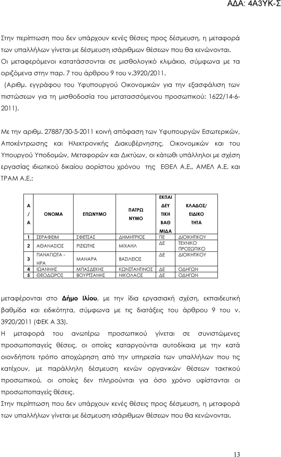 ΕΛ.Ε., ΜΕΛ.Ε. και ΤΡΜ.Ε.: ΟΝΟΜ ΕΠΩ ΠΤΡΩ ΕΚΠΙ ΒΘ ΚΛΔΟΣ ΤΗΤ ΜΙΔ 1 ΣΕΡΦΕΙΜ ΣΦΕΤΣΣ ΔΗΜΗΤΡΙΟΣ ΠΕ ΔΙΟΙΚΗΤΙΚΟΥ 2 ΘΝΣΙΟΣ ΡΙΖΙΩΤΗΣ ΜΙΧΗΛ ΔΕ ΤΕΧΝΙΚΟ ΠΡΟΣΩΠΙΚΟ 3