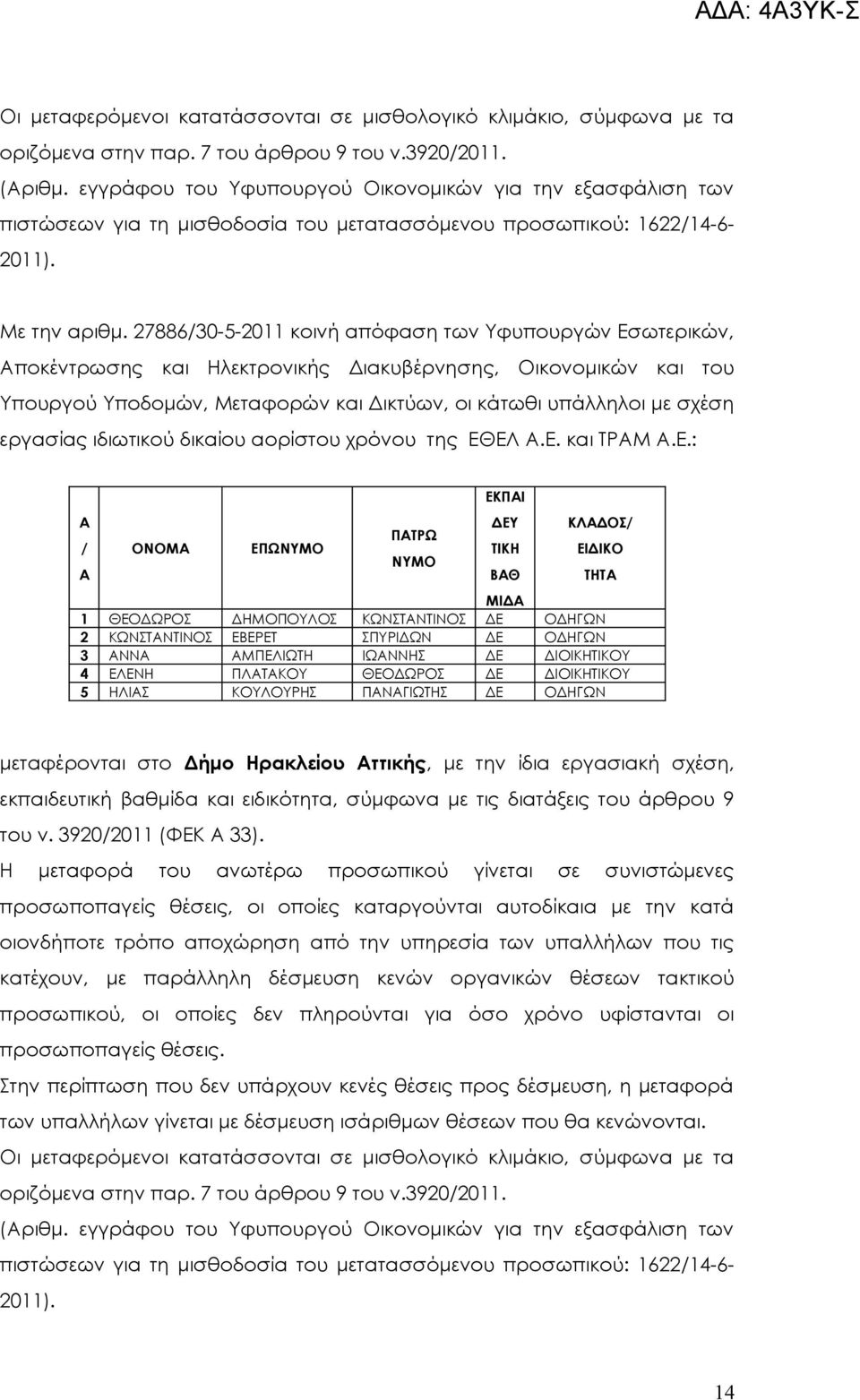 ΕΛ.Ε. και ΤΡΜ.Ε.: ΟΝΟΜ ΕΠΩ ΠΤΡΩ ΕΚΠΙ ΒΘ ΚΛΔΟΣ ΤΗΤ ΜΙΔ 1 ΘΕΟΔΩΡΟΣ ΔΗΜΟΠΟΥΛΟΣ ΚΩΝΣΤΝΤΙΝΟΣ ΔΕ ΟΔΗΓΩΝ 2 ΚΩΝΣΤΝΤΙΝΟΣ ΕΒΕΡΕΤ ΣΠΥΡΙΔΩΝ ΔΕ ΟΔΗΓΩΝ 3 ΝΝ ΜΠΕΛΙΩΤΗ