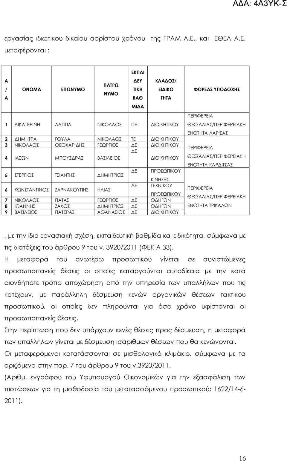 ΕΛ.Ε. μεταφέρονται : ΕΚΠΙ ΟΝΟΜ ΕΠΩ ΠΤΡΩ ΒΘ ΚΛΔΟΣ ΤΗΤ ΦΟΡΕΣ ΥΠΟΔΟΧΗΣ ΜΙΔ 1 ΙΚΤΕΡΙΝΗ ΛΠΠ ΝΙΚΟΛΟΣ ΠΕ ΔΙΟΙΚΗΤΙΚΟΥ 2 ΔΗΜΗΤΡ ΓΟΥΛ ΝΙΚΟΛΟΣ ΤΕ ΔΙΟΙΚΗΤΙΚΟΥ 3 ΝΙΚΟΛΟΣ ΘΕΟΧΡΙΔΗΣ ΓΕΩΡΓΙΟΣ ΔΕ ΔΙΟΙΚΗΤΙΚΟΥ ΔΕ 4