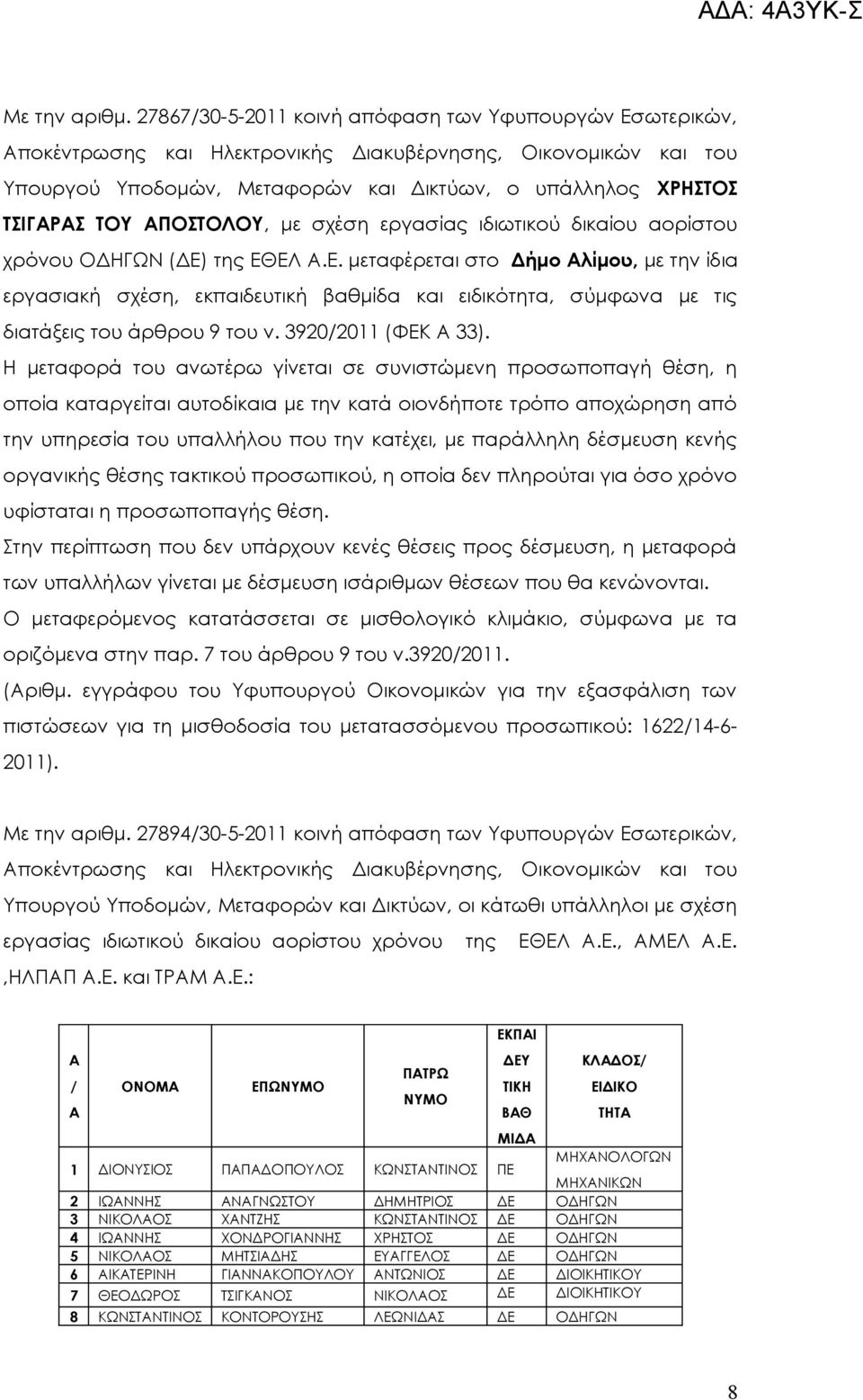 (ΔΕ) της ΕΘΕΛ.Ε. μεταφέρεται στο Δήμο λίμου, με την ίδια εργασιακή σχέση, εκπαιδευτική βαθμίδα και ειδικότητα, σύμφωνα με τις διατάξεις του άρθρου 9 του ν. 39202011 (ΦΕΚ 33).