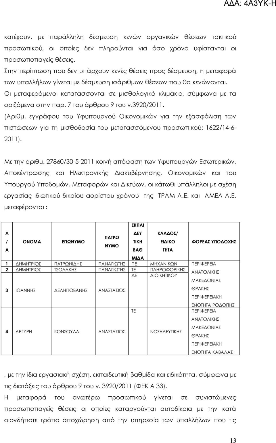 Ε. μεταφέρονται : ΕΚΠΙ ΔΕΥ ΚΛΔΟΣ/ ΠΤΡΩ / ΟΝΟΜ ΕΠΩΝΥΜΟ ΤΙΚΗ ΕΙΔΙΚΟ ΝΥΜΟ ΒΘ ΤΗΤ ΦΟΡΕΣ ΥΠΟΔΟΧΗΣ ΜΙΔ 1 ΔΗΜΗΤΡΙΟΣ ΠΤΡΩΝΙΔΗΣ ΠΝΓΙΩΤΗΣ ΠΕ ΜΗΧΝΙΚΩΝ ΠΕΡΙΦΕΡΕΙ 2 ΔΗΜΗΤΡΙΟΣ ΤΣΟΛΚΗΣ ΠΝΓΙΩΤΗΣ ΤΕ