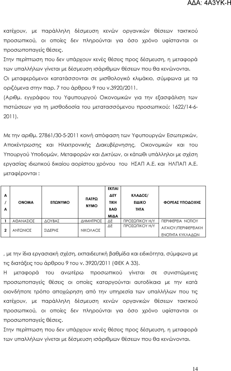 ιδιωτικού δικαίου αορίστου χρόνου του ΗΣΠ.Ε.