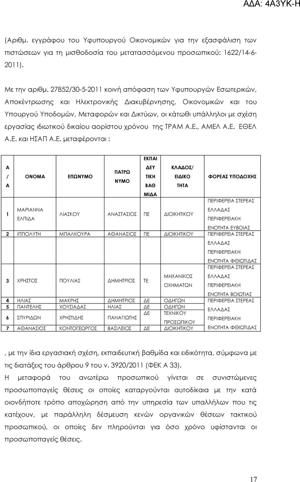 ΕΝΟΤΗΤ ΕΥΒΟΙΣ 2 ΙΠΠΟΛΥΤΗ ΜΠΛΚΟΥΡ ΘΝΣΙΟΣ ΠΕ ΔΙΟΙΚΗΤΙΚΟΥ ΠΕΡΙΦΕΡΕΙ ΣΤΕΡΕΣ 3 ΧΡΗΣΤΟΣ ΠΟΥΛΙΣ ΔΗΜΗΤΡΙΟΣ ΤΕ ΜΗΧΝΙΚΟΣ ΟΧΗΜΤΩΝ ΕΛΛΔΣ ΠΕΡΙΦΕΡΕΙΚΗ ΕΝΟΤΗΤ ΦΘΙΩΤΙΔΣ ΠΕΡΙΦΕΡΕΙ ΣΤΕΡΕΣ ΕΛΛΔΣ ΠΕΡΙΦΕΡΕΙΚΗ ΕΝΟΤΗΤ