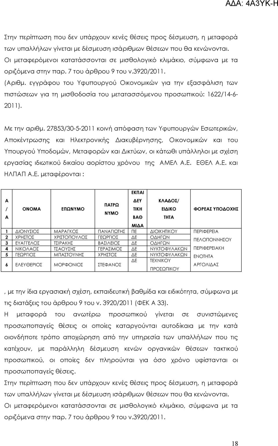 Ε. μεταφέρονται : / ΟΝΟΜ ΕΠΩΝΥΜΟ ΠΤΡΩ ΝΥΜΟ ΕΚΠΙ ΜΙΔ 1 ΔΙΟΝΥΣΙΟΣ ΜΡΓΚΟΣ ΠΝΓΙΩΤΗΣ ΠΕ ΔΙΟΙΚΗΤΙΚΟΥ ΠΕΡΙΦΕΡΕΙ 2 ΧΡΗΣΤΟΣ ΧΡΙΣΤΟΠΟΥΛΟΣ ΓΕΩΡΓΙΟΣ ΔΕ ΟΔΗΓΩΝ 3 ΕΥΓΓΕΛΟΣ ΤΣΙΡΚΗΣ ΒΣΙΛΕΙΟΣ ΔΕ ΟΔΗΓΩΝ