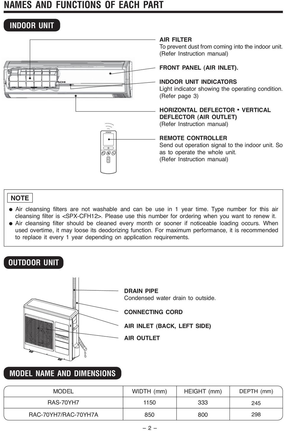 operate the whole unit (Refer Instruction manual) NOTE Air cleansing lters are not washable and can be use in 1 year time Type number for this air cleansing lter is <SPX-CFH12> Please use this number