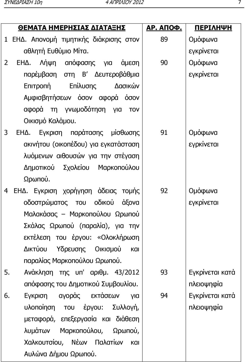 Εγκριση παράτασης μίσθωσης ακινήτου (οικοπέδου) για εγκατάσταση λυόμενων αιθουσών για την στέγαση Δημοτικού Σχολείου Μαρκοπούλου Ωρωπού. 4 ΕΗΔ.