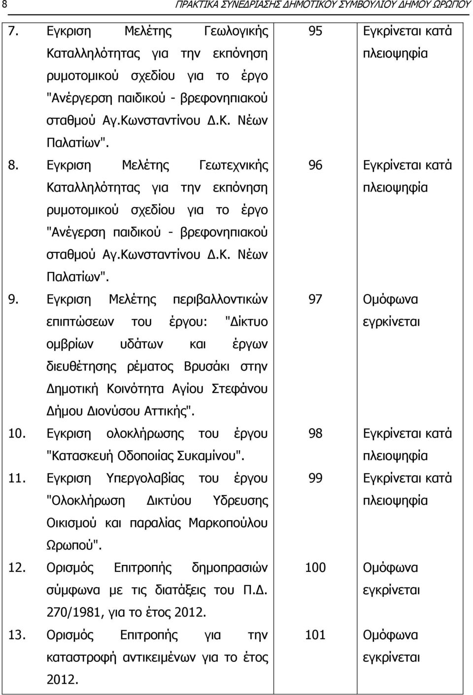 Εγκριση Μελέτης περιβαλλοντικών επιπτώσεων του έργου: "Δίκτυο ομβρίων υδάτων και έργων διευθέτησης ρέματος Βρυσάκι στην Δημοτική Κοινότητα Αγίου Στεφάνου Δήμου Διονύσου Αττικής". 10.