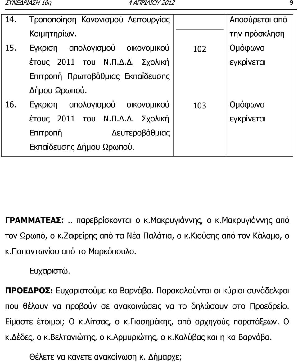 102 103 Αποσύρεται από την πρόσκληση Ομόφωνα εγκρίνεται Ομόφωνα εγκρίνεται ΓΡΑΜΜΑΤΕΑΣ:.. παρεβρίσκονται ο κ.μακρυγιάννης, ο κ.μακρυγιάννης από τον Ωρωπό, ο κ.ζαφείρης από τα Νέα Παλάτια, ο κ.