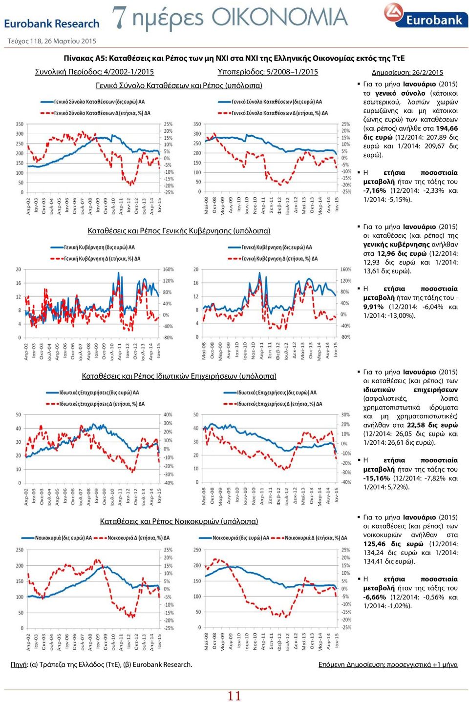 ευρώ 1/2014: 209,67 δις ευρώ). μεταβολή ήταν της τάξης του -7,16% (12/2014: -2,33% 1/2014: -5,15%).