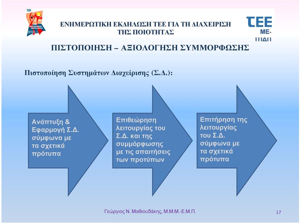 Δ. και της συμμόρφωσης με τις απαιτήσεις των προτύπων