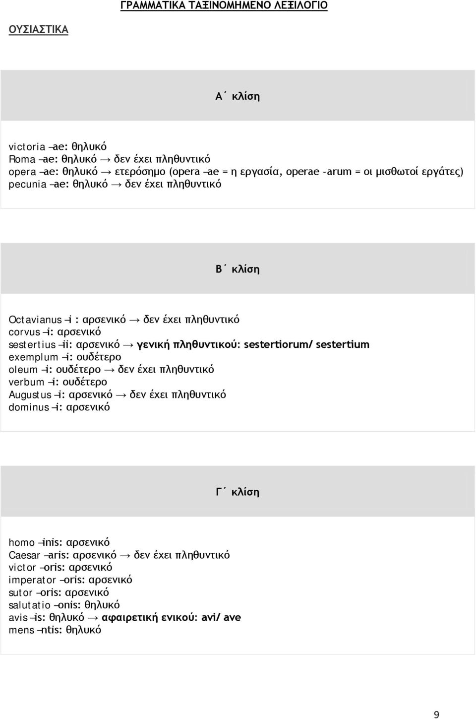 sestertiorum/ sestertium exemplum i: ουδέτερο oleum i: ουδέτερο δεν έχει πληθυντικό verbum i: ουδέτερο Augustus i: αρσενικό δεν έχει πληθυντικό dominus i: αρσενικό Γ κλίση homo inis: