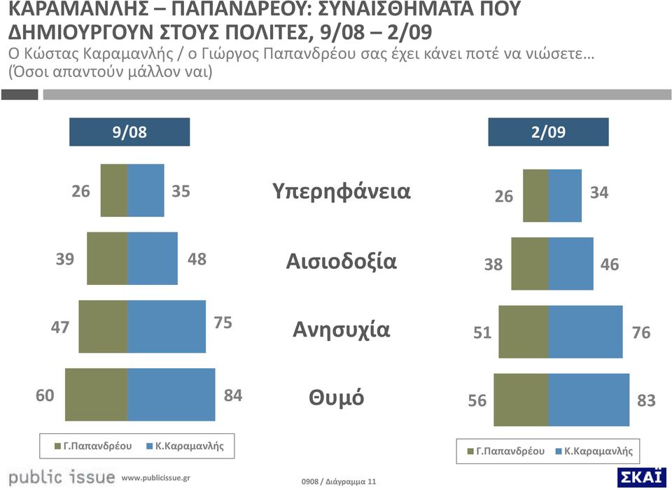 σας έχει κάνει ποτέ να νιώσετε (Όσοι απαντούν μάλλον ναι) 9/08