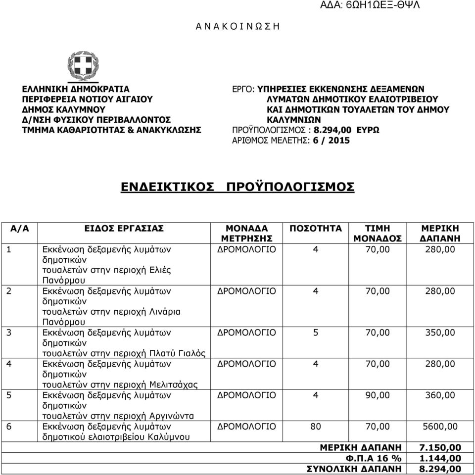 294,00 ΔΤΡΩ ΑΡΙΘΜΟ ΜΔΛΔΣΗ: 6 / 2015 ΔΝΓΔΙΚΣΙΚΟ ΠΡΟΫΠΟΛΟΓΙΜΟ Α/Α ΔΙΓΟ ΔΡΓΑΙΑ ΜΟΝΑΓΑ ΜΔΣΡΗΗ ΠΟΟΣΗΣΑ ΣΙΜΗ ΜΟΝΑΓΟ ΜΔΡΙΚΗ ΓΑΠΑΝΗ 1 Εκκένωζη δεξαμενήρ λςμάηων ΔΡΟΜΟΛΟΓΙΟ 4 70,00 280,00 ηοςαλεηών ζηην