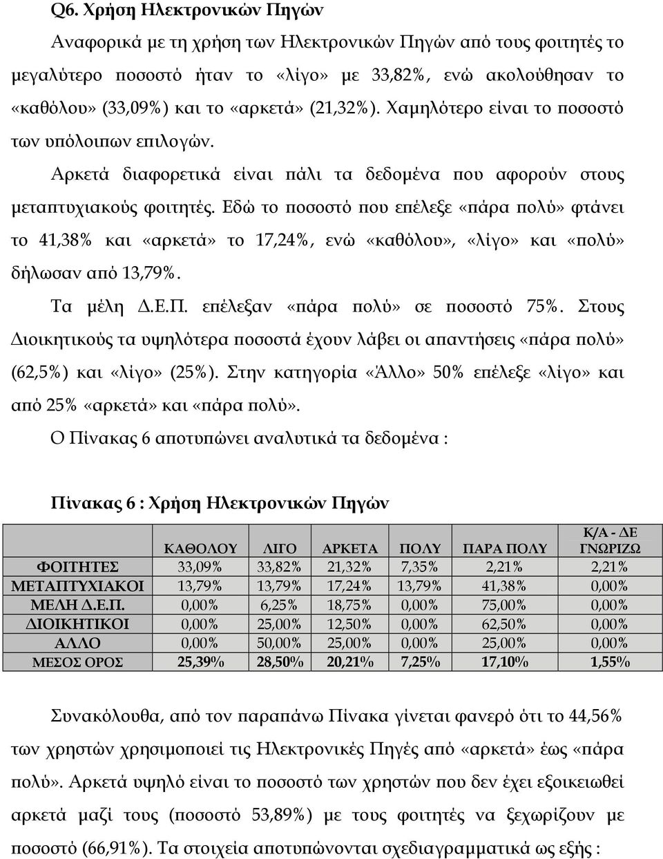 Εδώ το ποσοστό που επέλεξε «πάρα πολύ» φτάνει το 41,38% και «αρκετά» το 17,24%, ενώ «καθόλου», «λίγο» και «πολύ» δήλωσαν από 13,79%. Τα µέλη.ε.π. επέλεξαν «πάρα πολύ» σε ποσοστό 75%.