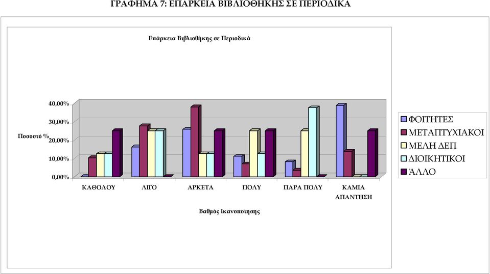 10,00% 0,00% ΚΑΘΟΛΟΥ ΛΙΓΟ ΑΡΚΕΤΑ ΠΟΛY ΠΑΡΑ ΠΟΛY ΚΑΜΙΑ