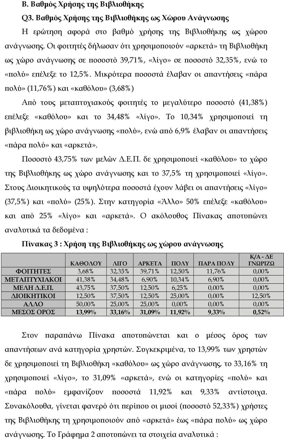 Μικρότερα ποσοστά έλαβαν οι απαντήσεις «πάρα πολύ» (11,76%) και «καθόλου» (3,68%) Από τους µεταπτυχιακούς φοιτητές το µεγαλύτερο ποσοστό (41,38%) επέλεξε «καθόλου» και το 34,48% «λίγο».