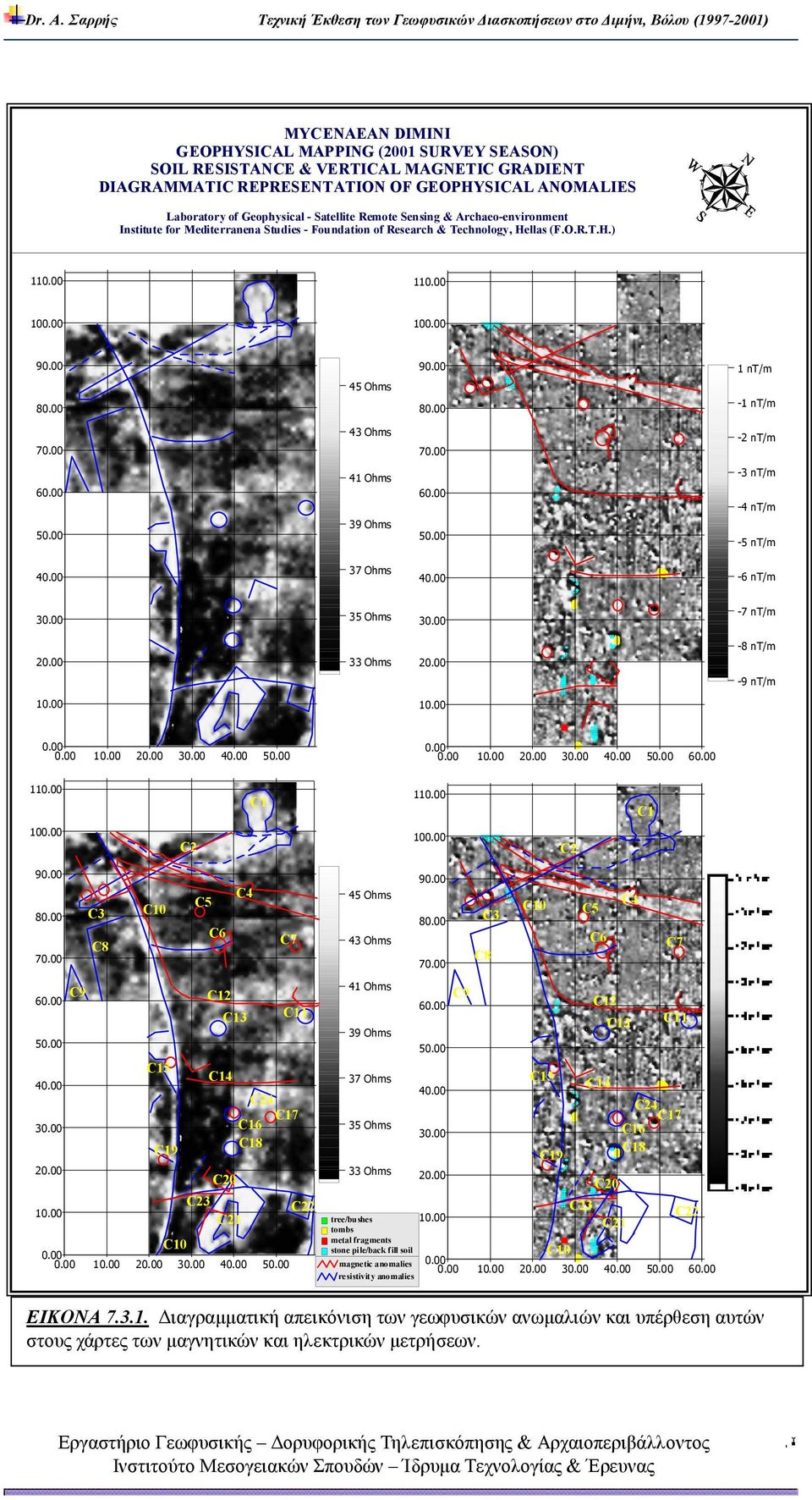 C14 C13 C C23 C21 C10 C11 C24 C17 C16 C18 C22 41 Ohms 39 Ohms 37 Ohms 35 Ohms 33 Ohms tree/bushes tombs metal fragments stone pile/back fill soil magnetic anomalies resistivity anomalies C9