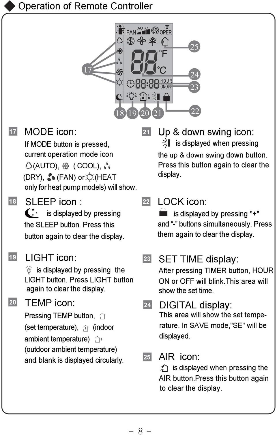 Press this button again to clear the display. LOCK icon: is displayed by pressing "+" and - buttons simultaneously.press them again to clear the display.