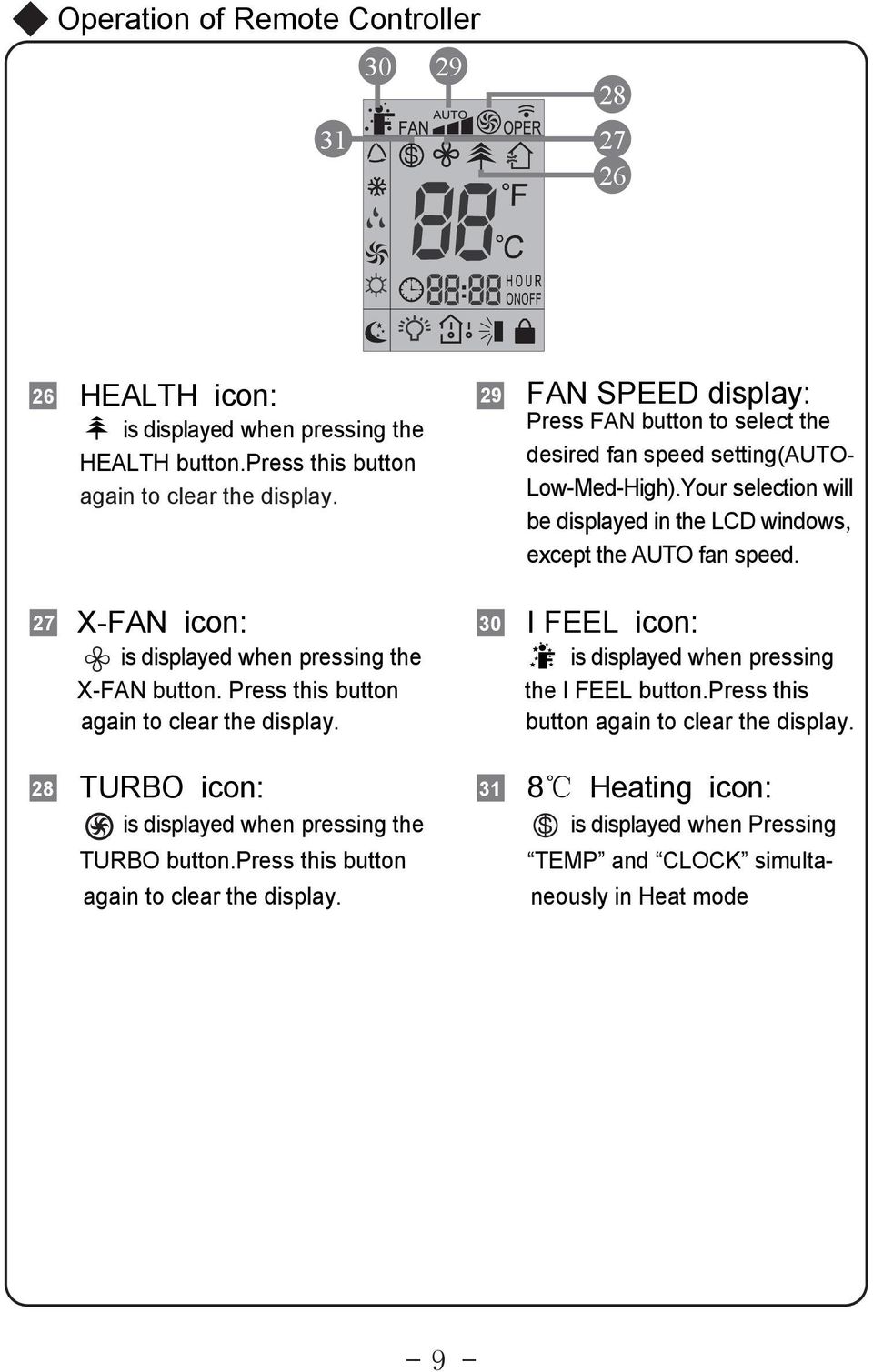 27 X-FAN icon: is displayed when pressing the X-FAN button.press this button again to clear the display. 30 I FEEL icon: is displayed when pressing the I FEEL button.