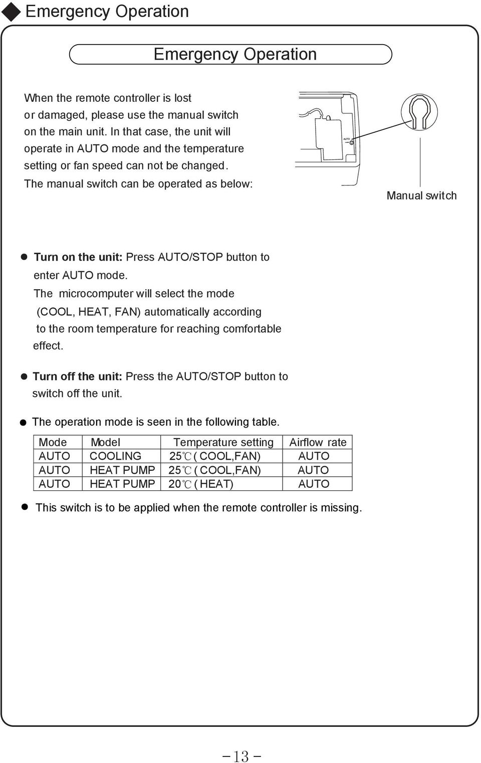 The manual switch can be operated as below: Manual switch Turn on the unit: Press AUTO/STOP button to enter AUTO mode.