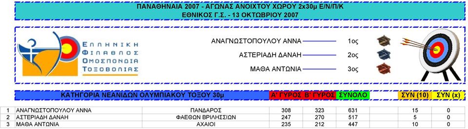 (x) 1 ΑΝΑΓΝΩΣΤΟΠΟΥΛΟΥ ΑΝΝΑ ΠΑΝΔΑΡΟΣ 308 323 631 15 0 2 ΑΣΤΕΡΙΑΔΗ
