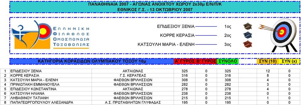 325 0 325 12 0 2 ΚΟΡΡΕ ΚΕΡΑΣΙ