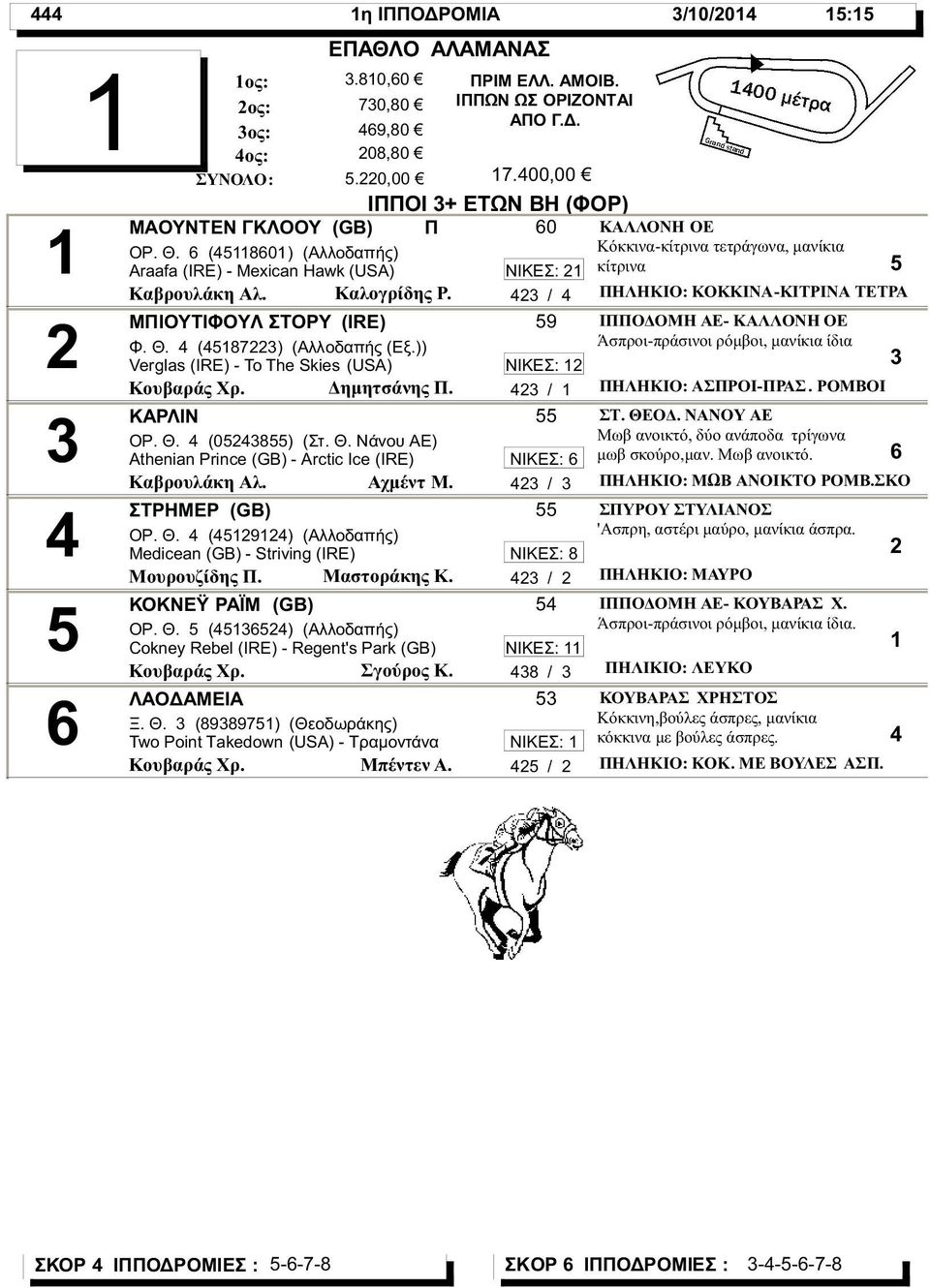 Θ. (0) (Στ. Θ. Νάνου ΑΕ) Athenian Prince (GB) - Arctic Ice (IRE) Καβρουλάκη Αλ. Αχμέντ Μ. ΣΤΡΗΜΕΡ (GB) ΟΡ. Θ. (9) (Αλλοδαπής) Medicean (GB) - Striving (IRE) Μουρουζίδης. Μαστοράκης Κ.