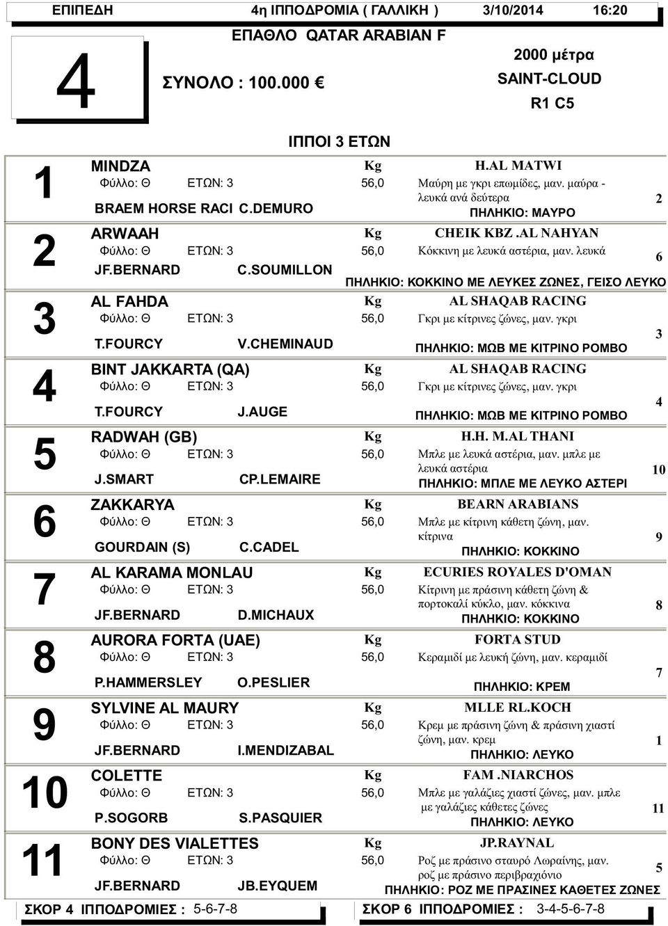 CADEL AL KARAMA MONLAU Φύλλο: Θ ΕΤΩΝ: JF.BERNARD D.MICHAUX AURORA FORTA (UAE) Φύλλο: Θ ΕΤΩΝ: P.HAMMERSLEY O.PESLIER 9 SYLVINE AL MAURY Φύλλο: Θ ΕΤΩΝ: JF.BERNARD I.