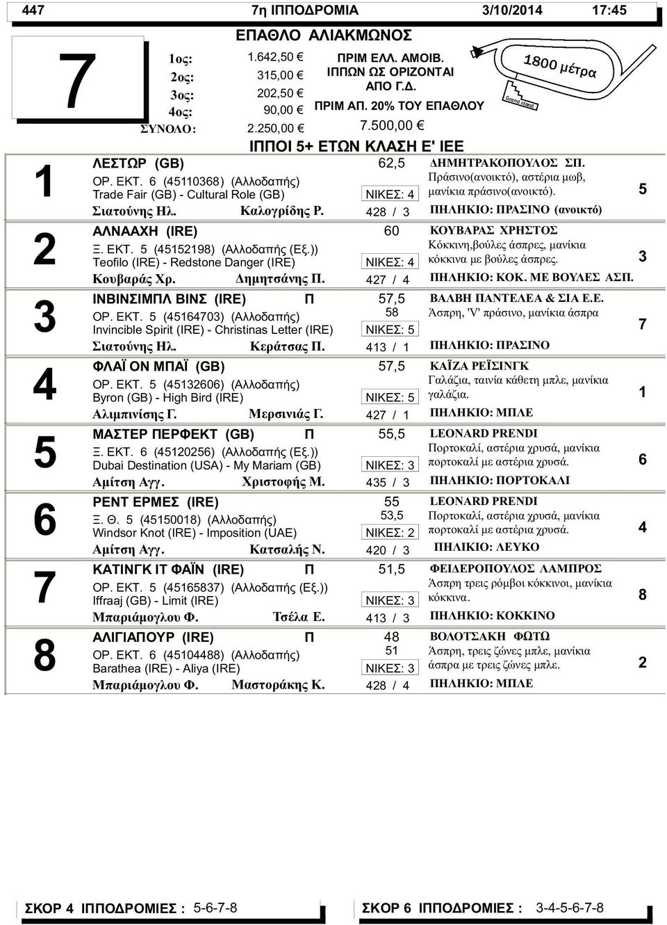 ΦΛΑΪ ΟΝ ΜΑΪ (GB) ΟΡ. ΕΚΤ. (0) (Αλλοδαπής) Byron (GB) - High Bird (IRE) Αλιμπινίσης Γ. Μερσινιάς Γ. ΜΑΣΤΕΡ ΕΡΦΕΚΤ (GB) Ξ. ΕΚΤ. (0) (Αλλοδαπής (Εξ.)) Dubai Destination (USA) - My Mariam (GB) Αμίτση Αγγ.