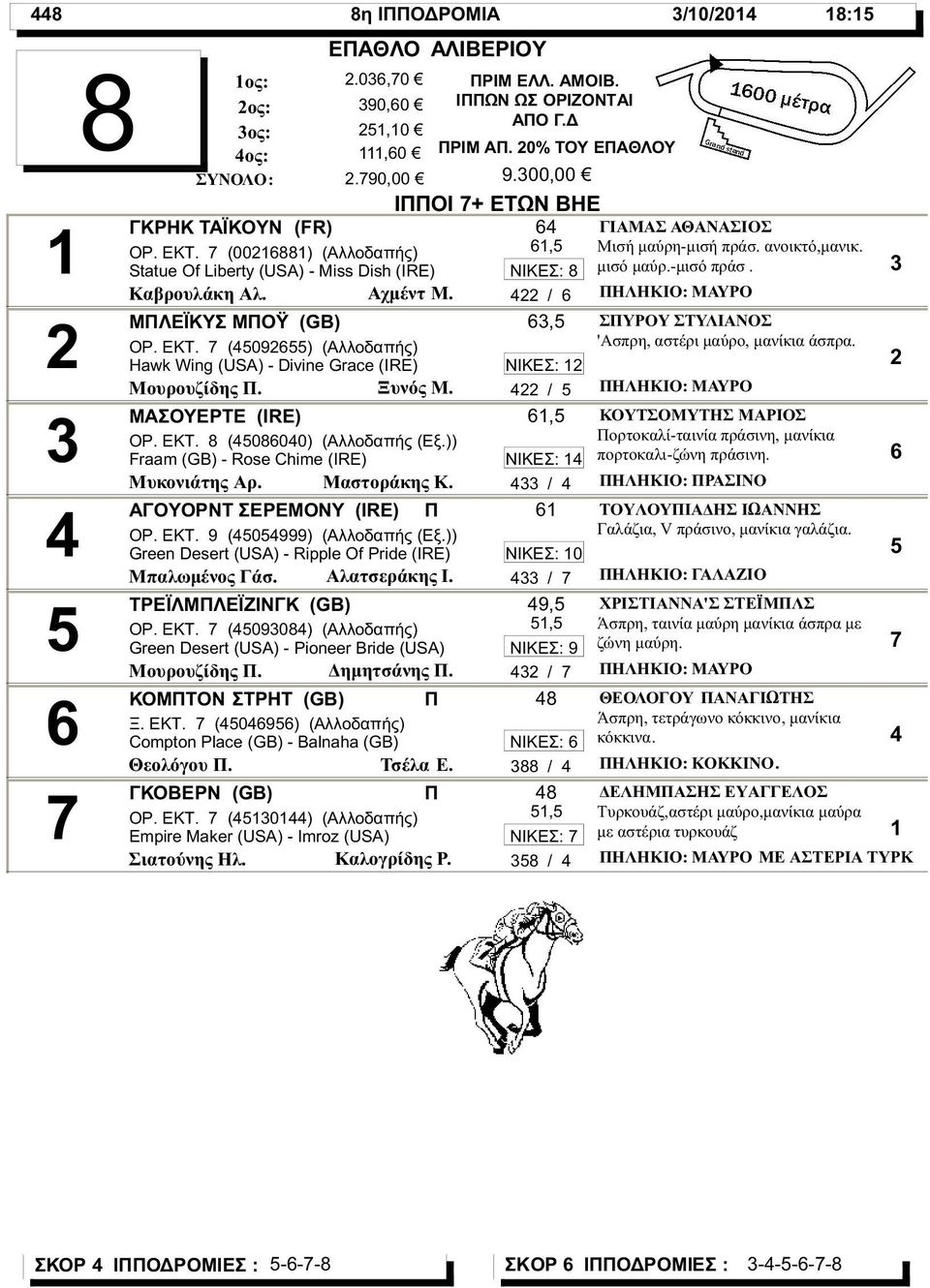 ΑΓΟΥΟΡΝΤ ΣΕΡΕΜΟΝΥ (IRE) ΟΡ. ΕΚΤ. 9 (0999) (Αλλοδαπής (Εξ.)) Green Desert (USA) - Ripple Of Pride (IRE) Μπαλωμένος Γάσ. Αλατσεράκης Ι. ΤΡΕΪΛΜΛΕΪΖΙΝΓΚ (GB) ΟΡ. ΕΚΤ. (090) (Αλλοδαπής) Green Desert (USA) - Pioneer Bride (USA) Μουρουζίδης.