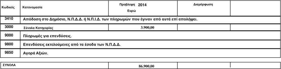 3000 Σύνολα Κατηγορίας 3.