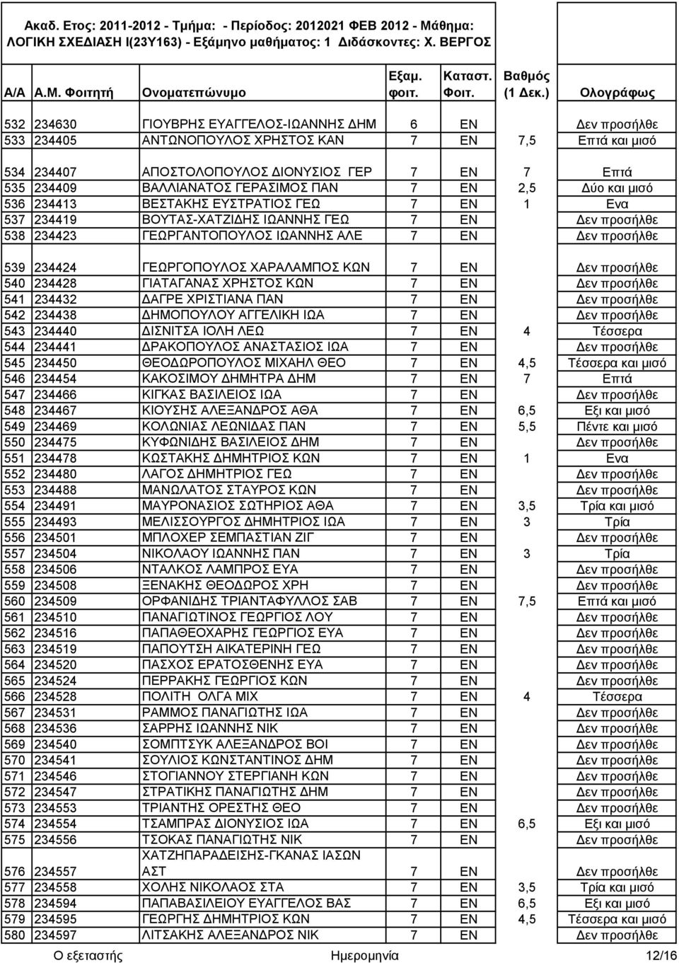 234409 ΒΑΛΛΙΑΝΑΤΟΣ ΓΕΡΑΣΙΜΟΣ ΠΑΝ 7 ΕΝ 2,5 ύο και μισό 536 234413 ΒΕΣΤΑΚΗΣ ΕΥΣΤΡΑΤΙΟΣ ΓΕΩ 7 ΕΝ 1 Ενα 537 234419 ΒΟΥΤΑΣ-ΧΑΤΖΙ ΗΣ ΙΩΑΝΝΗΣ ΓΕΩ 7 ΕΝ εν προσήλθε 538 234423 ΓΕΩΡΓΑΝΤΟΠΟΥΛΟΣ ΙΩΑΝΝΗΣ ΑΛΕ 7 ΕΝ