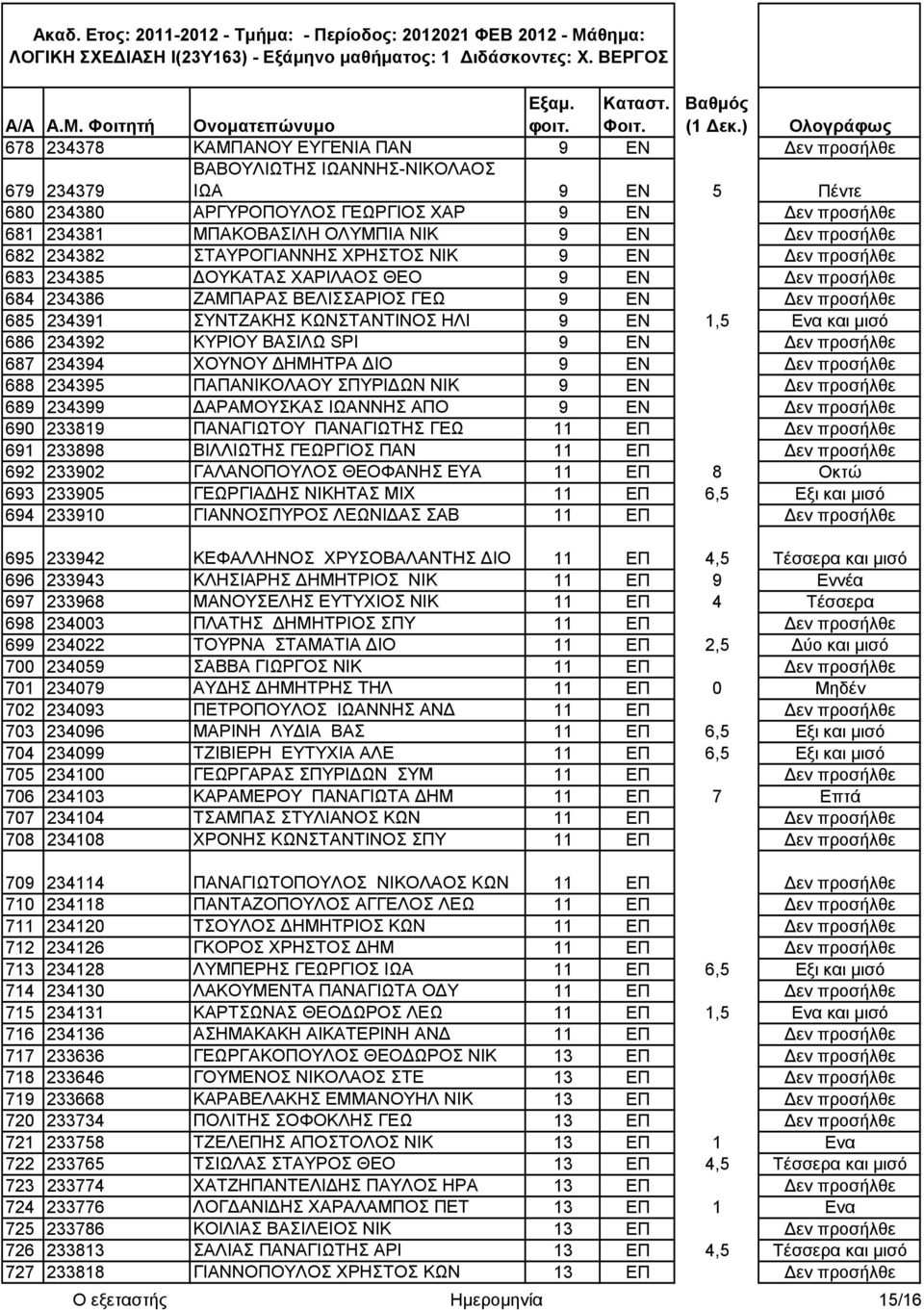 ΚΩΝΣΤΑΝΤΙΝΟΣ ΗΛΙ 9 ΕΝ 1,5 Ενα και μισό 686 234392 ΚΥΡΙΟΥ ΒΑΣΙΛΩ SPI 9 ΕΝ εν προσήλθε 687 234394 ΧΟΥΝΟΥ ΗΜΗΤΡΑ ΙΟ 9 ΕΝ εν προσήλθε 688 234395 ΠΑΠΑΝΙΚΟΛΑΟΥ ΣΠΥΡΙ ΩΝ ΝΙΚ 9 ΕΝ εν προσήλθε 689 234399